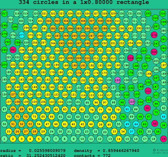 334 circles in a rectangle