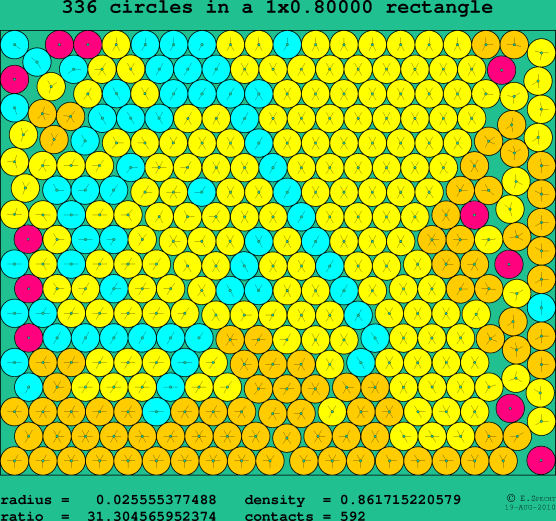 336 circles in a rectangle