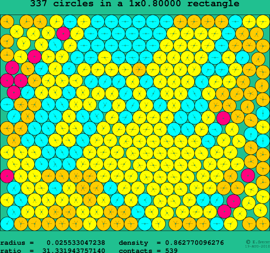 337 circles in a rectangle