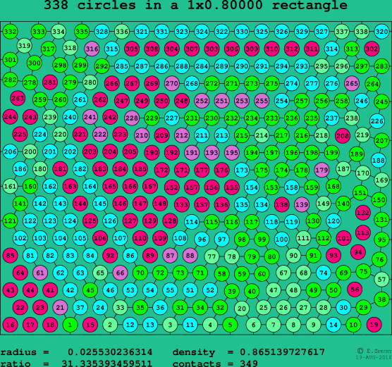 338 circles in a rectangle