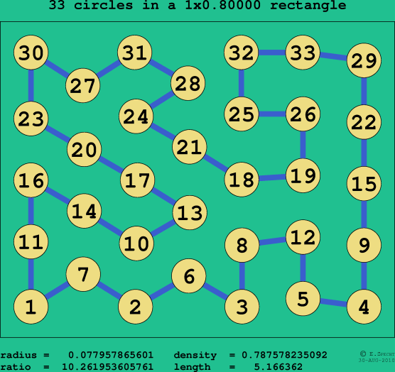 33 circles in a rectangle