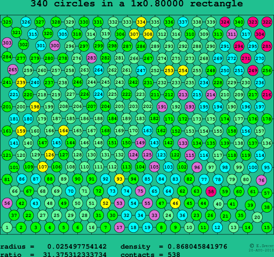 340 circles in a rectangle