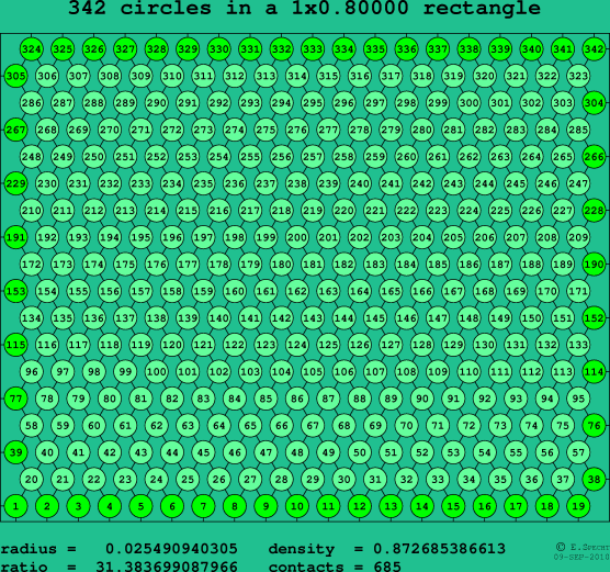 342 circles in a rectangle