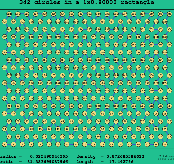 342 circles in a rectangle