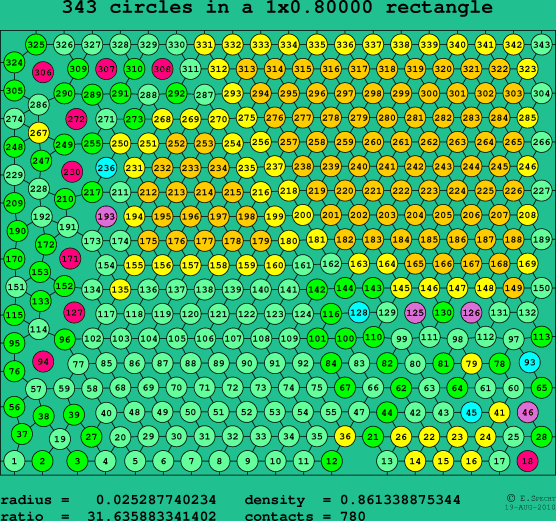 343 circles in a rectangle
