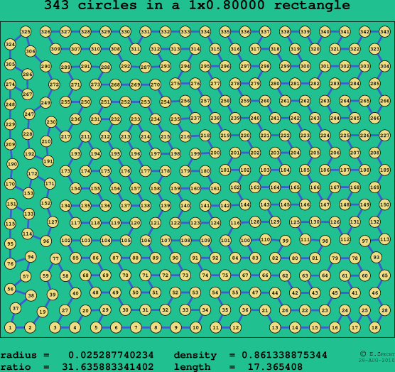 343 circles in a rectangle