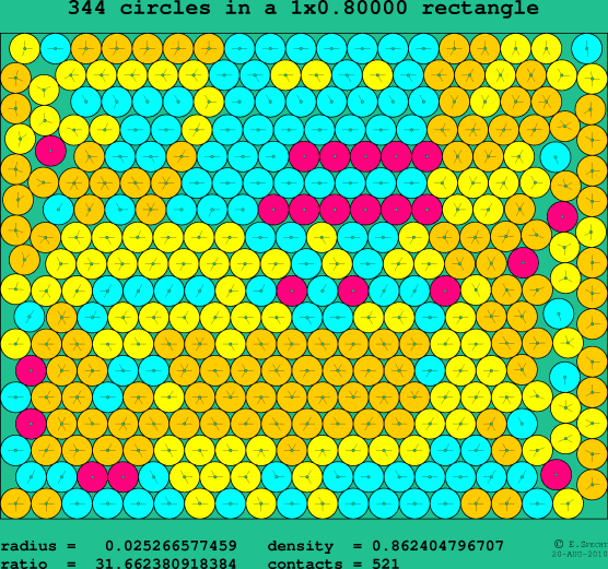 344 circles in a rectangle