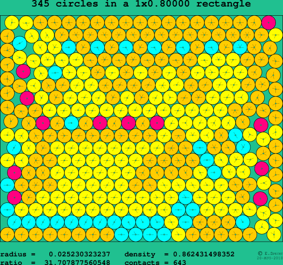 345 circles in a rectangle