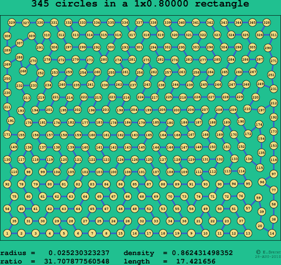 345 circles in a rectangle