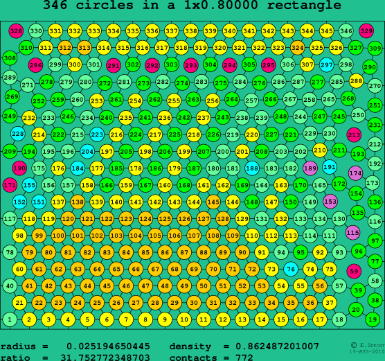 346 circles in a rectangle