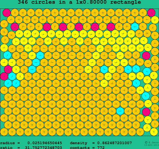 346 circles in a rectangle