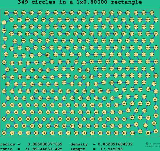 349 circles in a rectangle