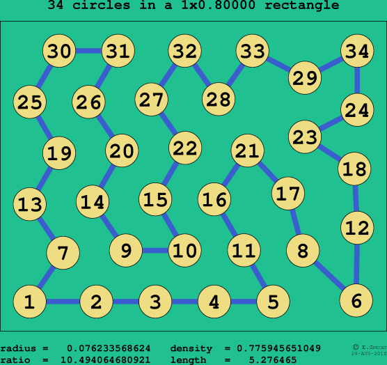 34 circles in a rectangle