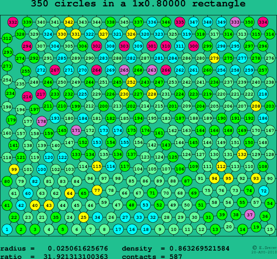 350 circles in a rectangle