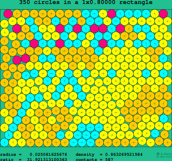 350 circles in a rectangle