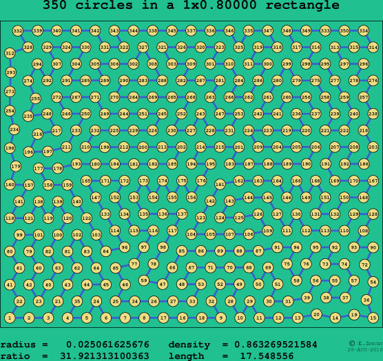 350 circles in a rectangle