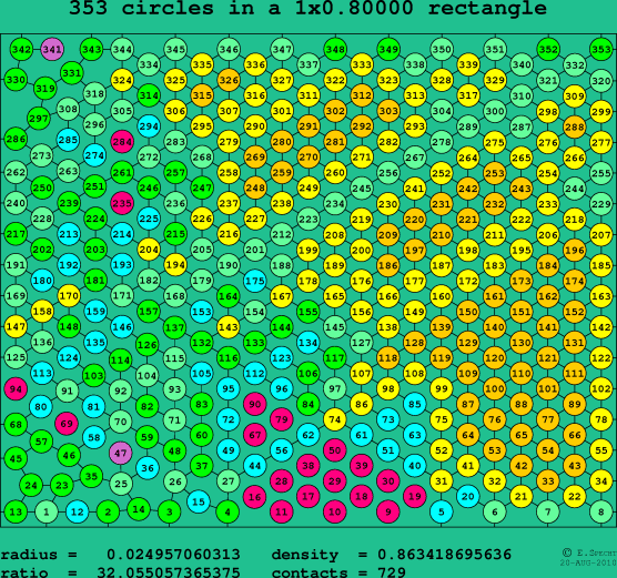 353 circles in a rectangle