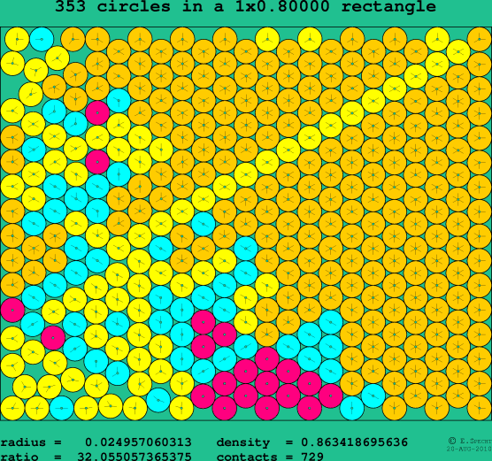 353 circles in a rectangle