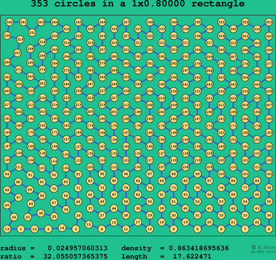 353 circles in a rectangle