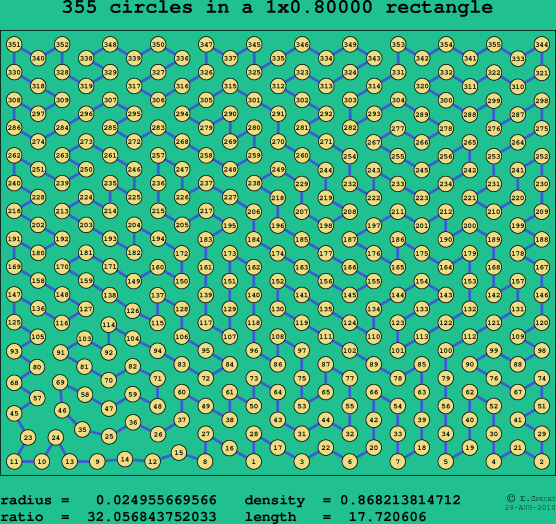355 circles in a rectangle