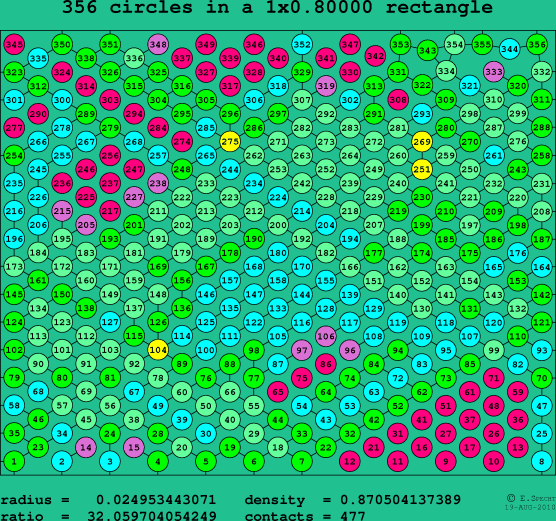 356 circles in a rectangle