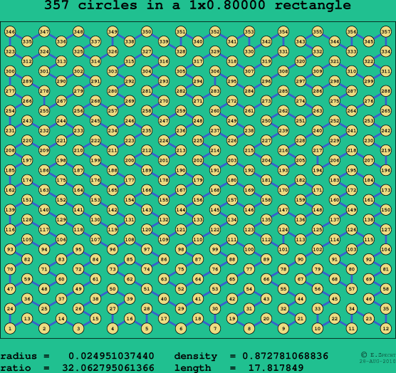 357 circles in a rectangle