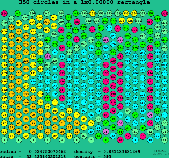 358 circles in a rectangle