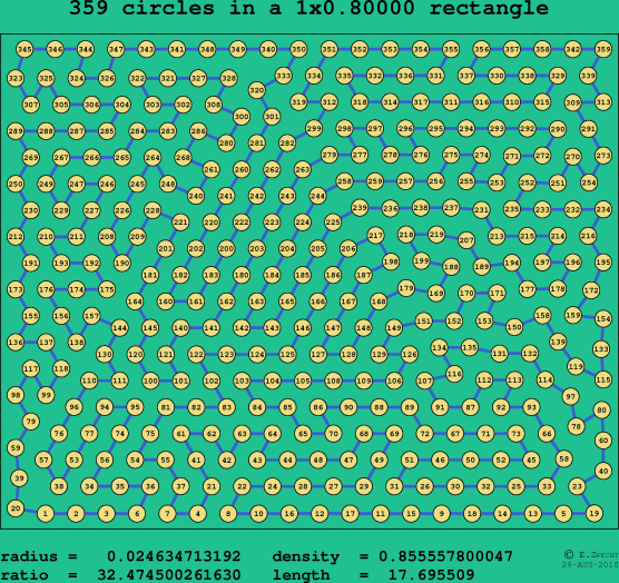 359 circles in a rectangle