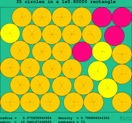 35 circles in a rectangle