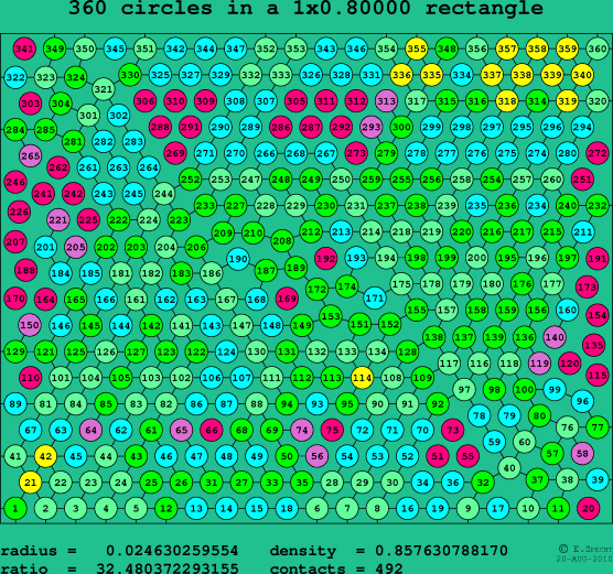 360 circles in a rectangle
