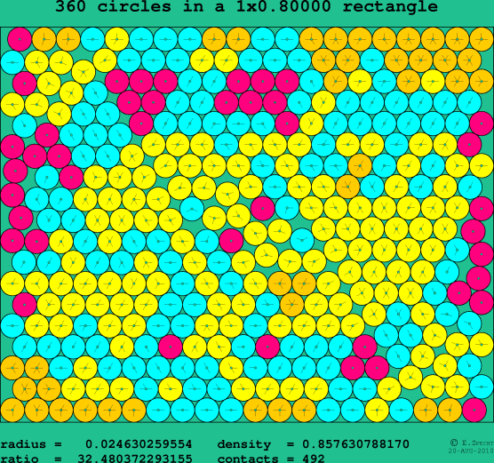 360 circles in a rectangle