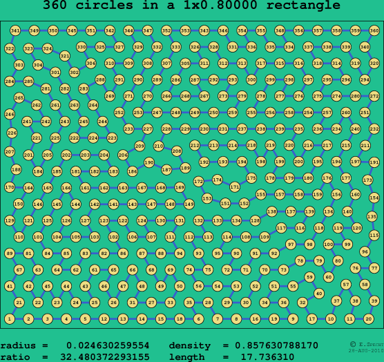 360 circles in a rectangle