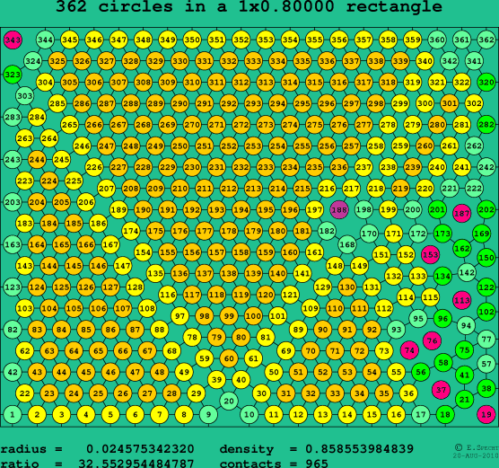 362 circles in a rectangle