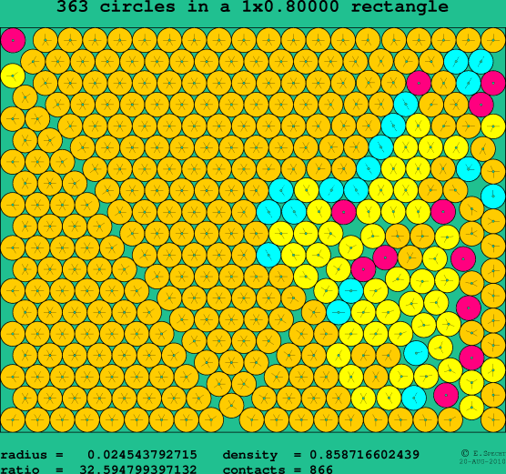 363 circles in a rectangle