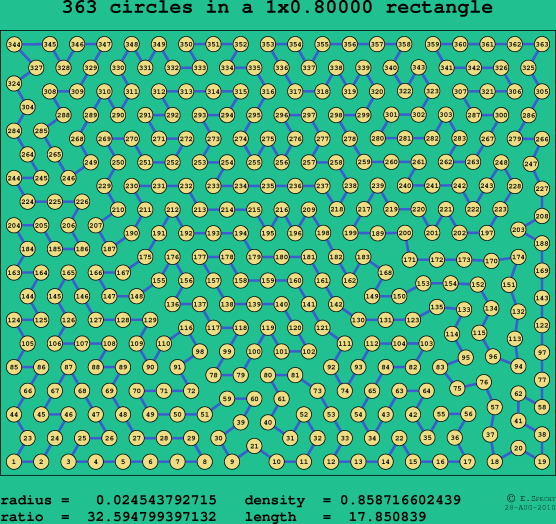 363 circles in a rectangle