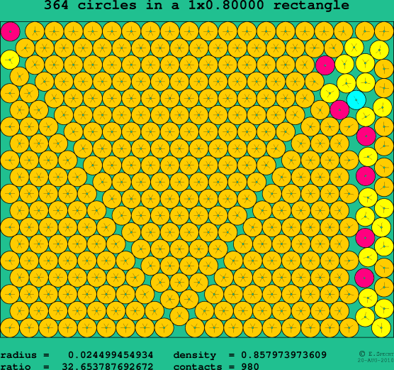 364 circles in a rectangle