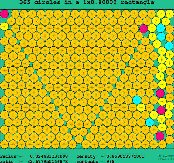 365 circles in a rectangle
