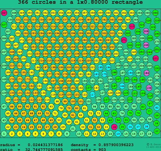 366 circles in a rectangle