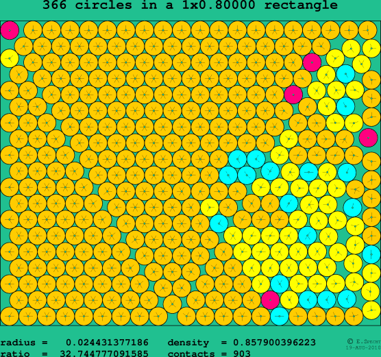 366 circles in a rectangle