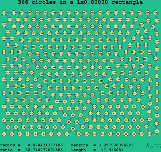 366 circles in a rectangle