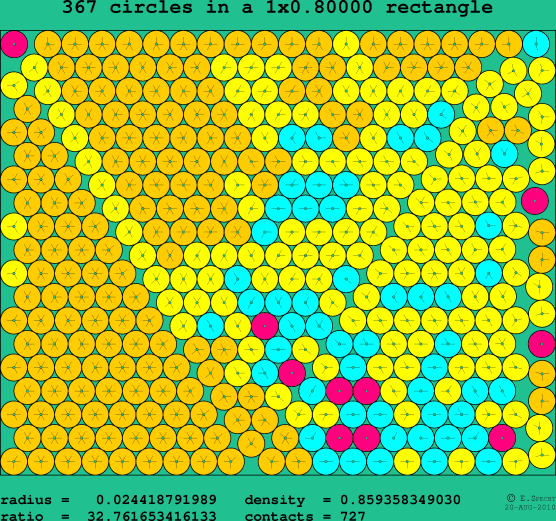 367 circles in a rectangle