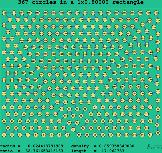 367 circles in a rectangle