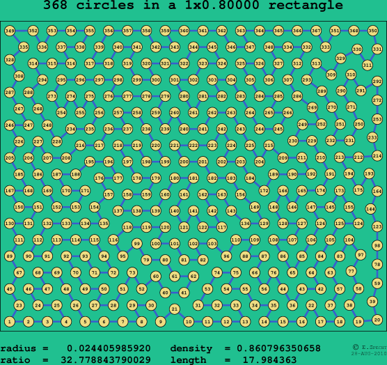 368 circles in a rectangle