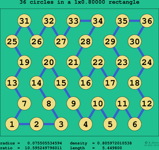 36 circles in a rectangle