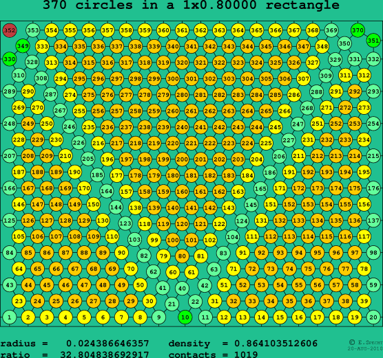 370 circles in a rectangle