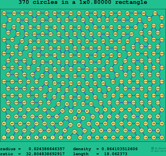 370 circles in a rectangle
