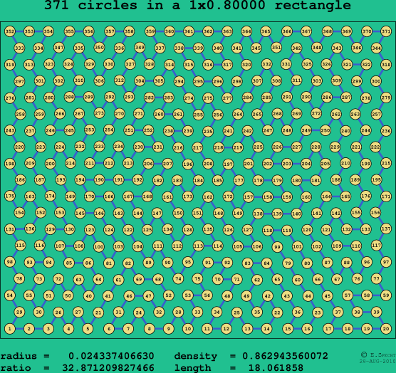 371 circles in a rectangle