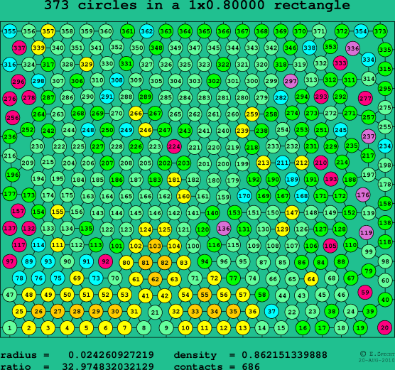 373 circles in a rectangle