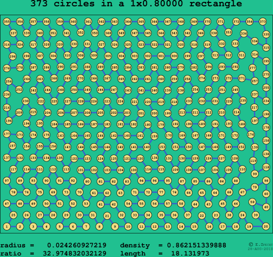373 circles in a rectangle