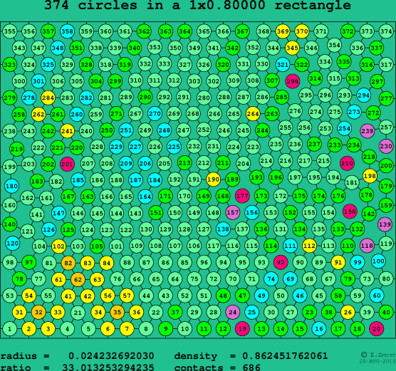 374 circles in a rectangle